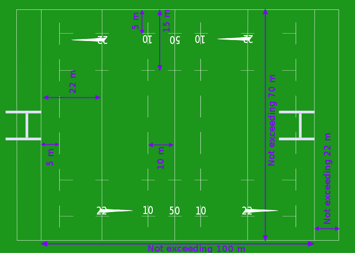 Hřiště na rugby